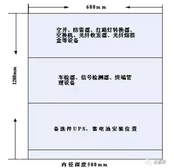 落地機櫃安（ān）裝工藝（yì）